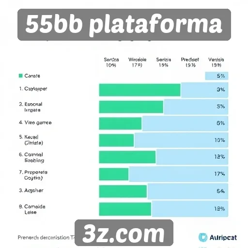 Estudo revela preferências dos usuários na 55bb plataforma